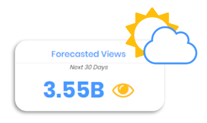 Forecasted Views